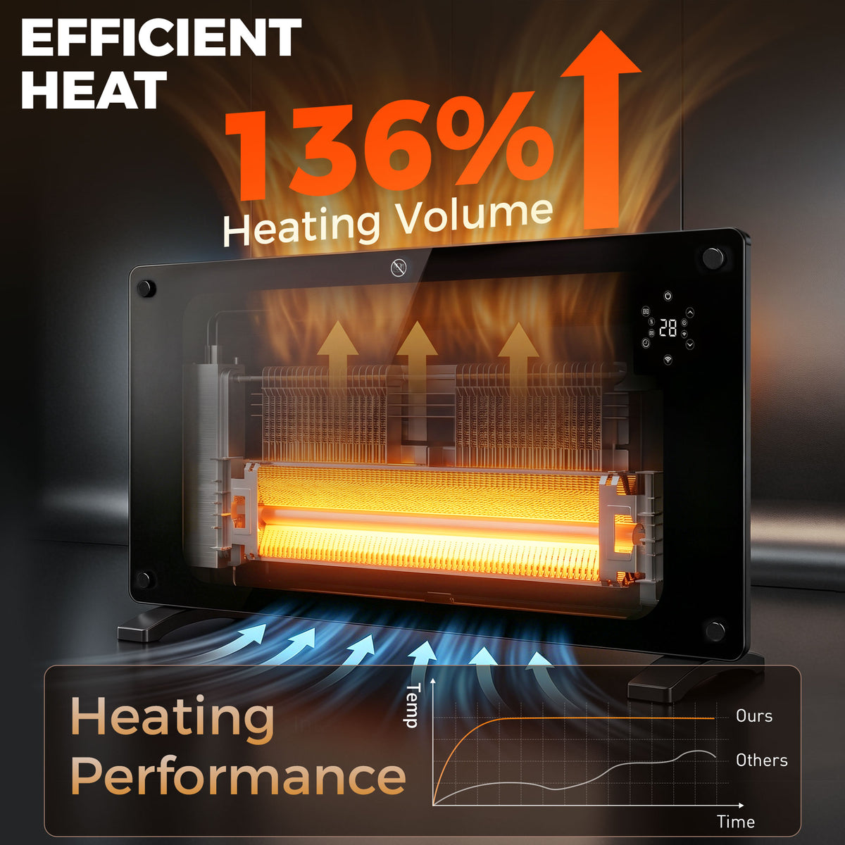 1500W 5-35℃ Smart Control Heater - Black