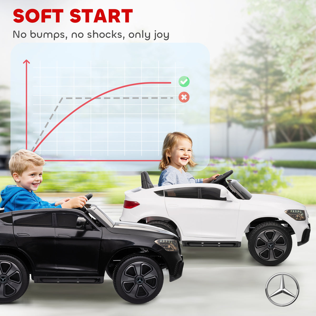 Mercedes-Benz GLC Licensed Kids Ride on Car with Remote Control, Soft Start, MP3, LED Headlights