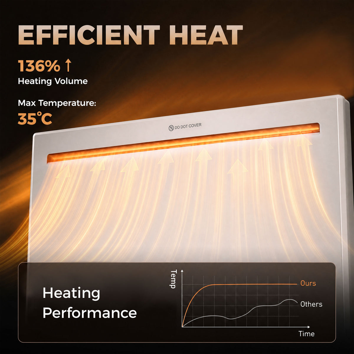 Smart Panel Heater Wall Mounted/Freestanding, Electric Heater with Weekly Timer, Open Window & Anti-Frost, 1000W, White