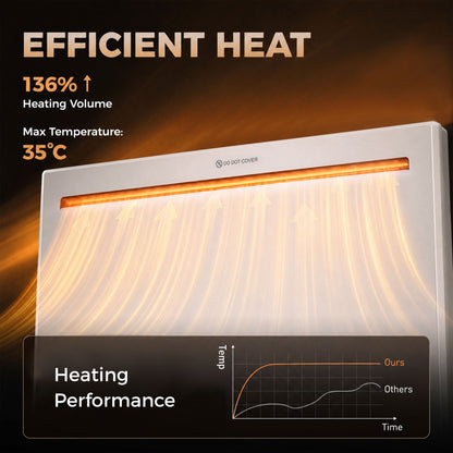 Smart Panel Heater Wall Mounted/Freestanding, Electric Heater with Weekly Timer, Open Window & Anti-Frost, 1000W, White