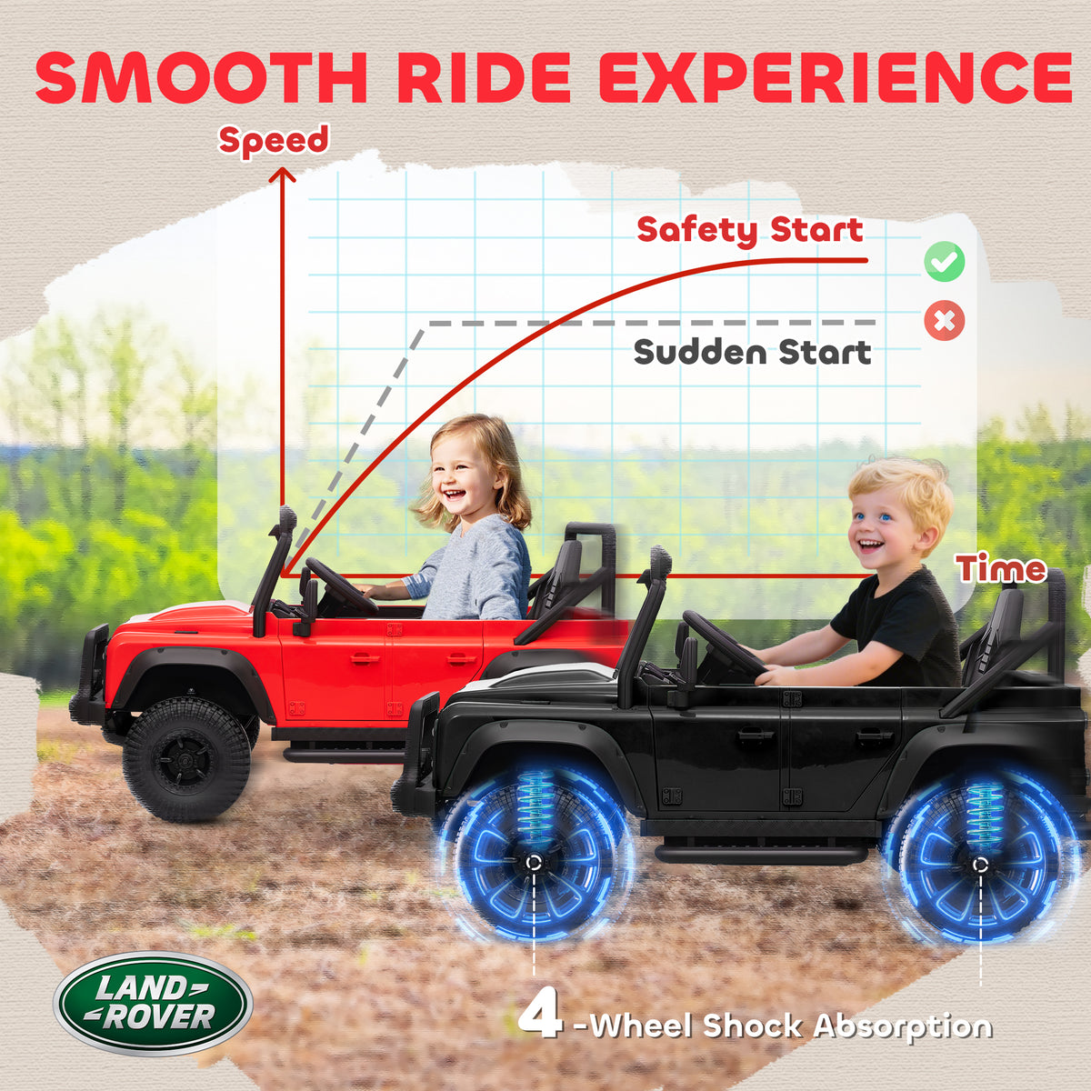 Kids Ride On Car with Remote Control, Music, Horn, 4 Spring Suspension Wheels, LED Lights for 3-5 Years Old