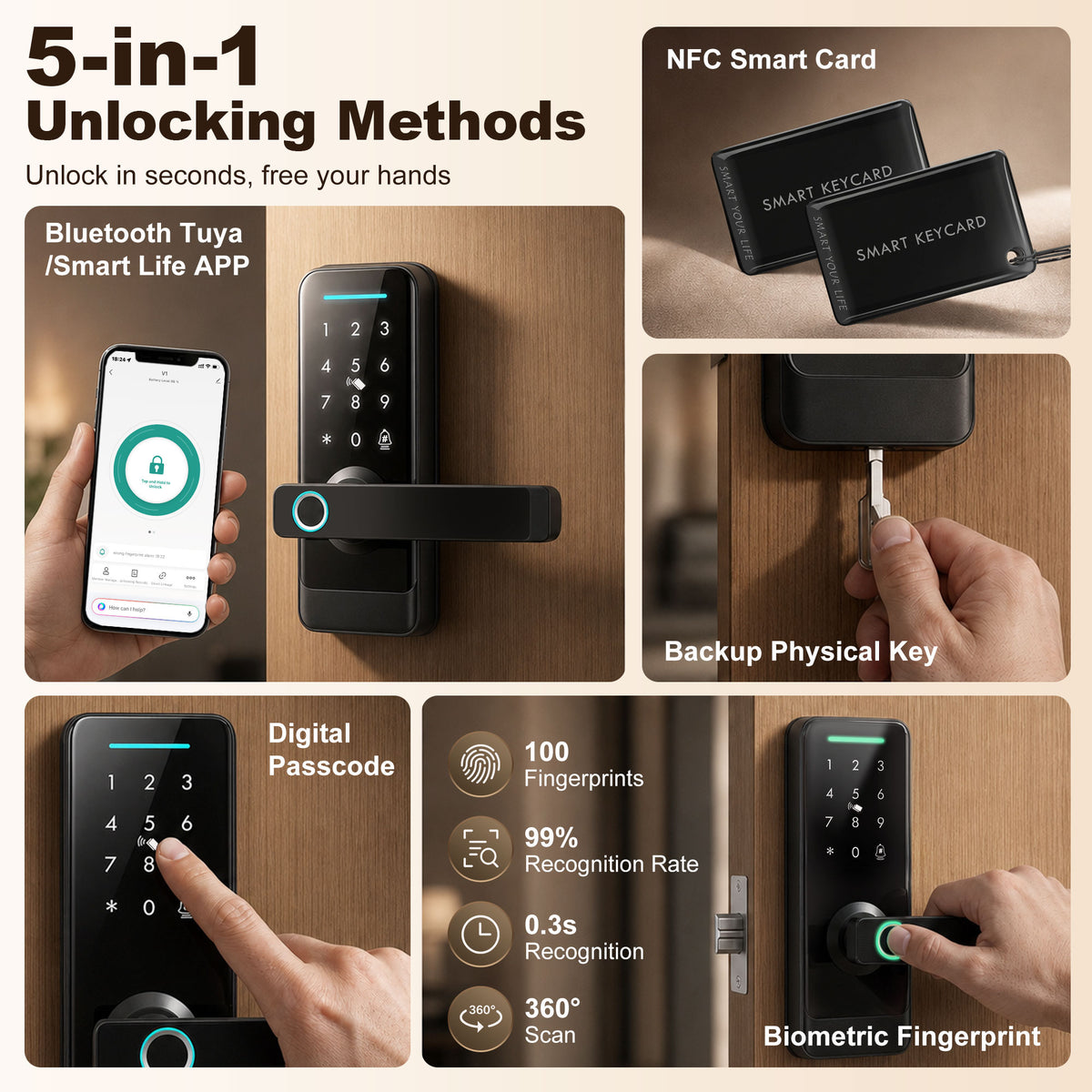 Smart Door Lock, 5-in-1 (Fingerprint/Passcode/Bluetooth APP/NFC Card/Key), Built-in Doorbell, Keyless Electronic Lock