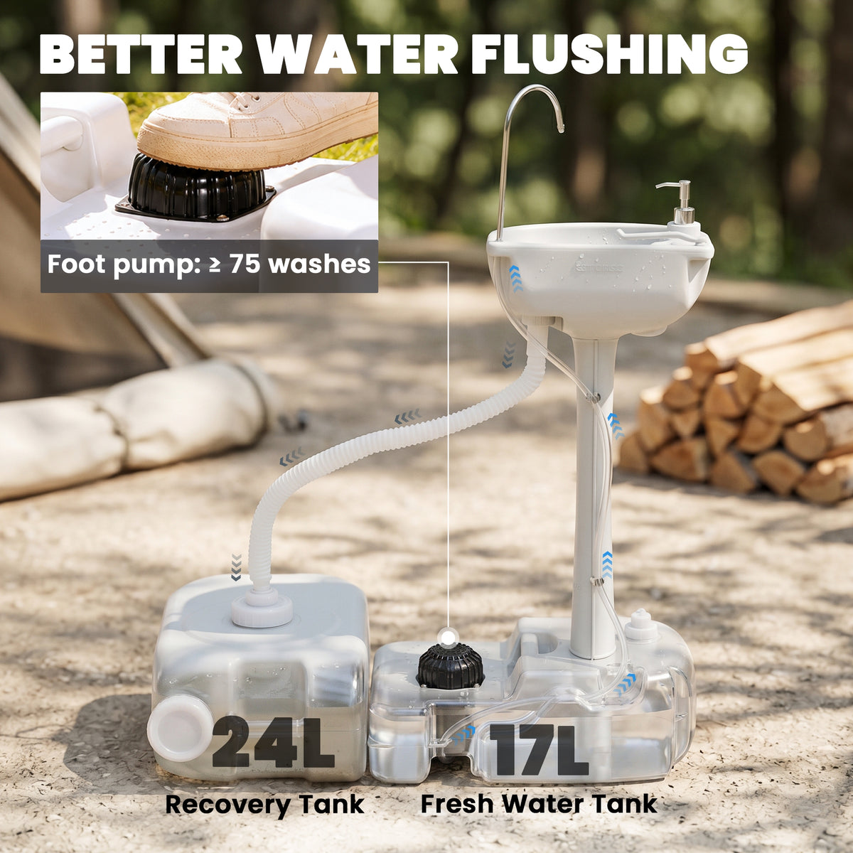Portable Camping Sink with Running Water and Wastewater Tank, Hand Wash Basin with Rolling Wheels, Foot Pump, Soap Dispenser for Outdoor Events, Gatherings, Picnic